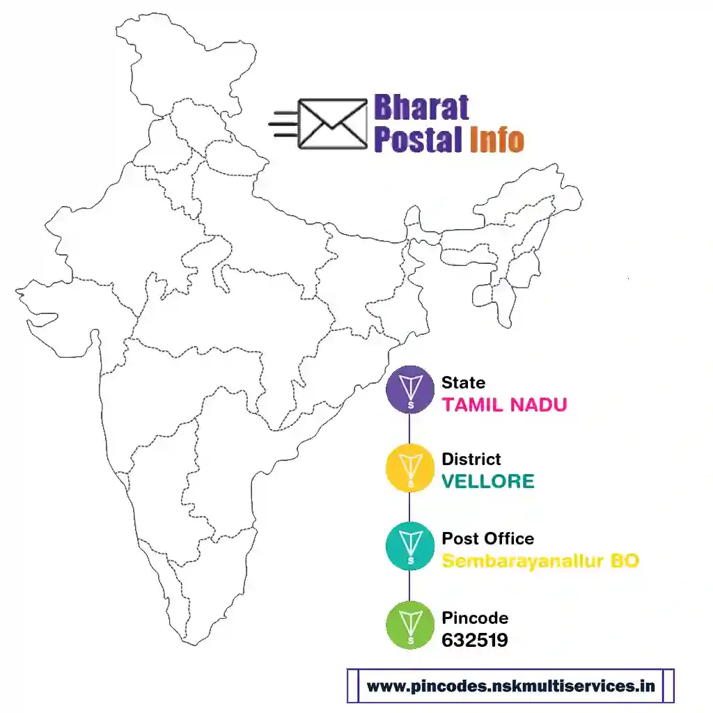 tamil nadu-vellore-sembarayanallur bo-632519